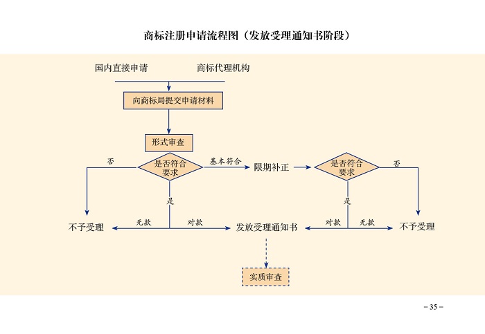 代理商標(biāo)注冊(cè)，工商注冊(cè)等業(yè)務(wù)